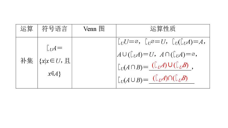 2025高考数学一轮复习-第1章-集合与常用逻辑用语、不等式-第1讲 集合【课件】第8页