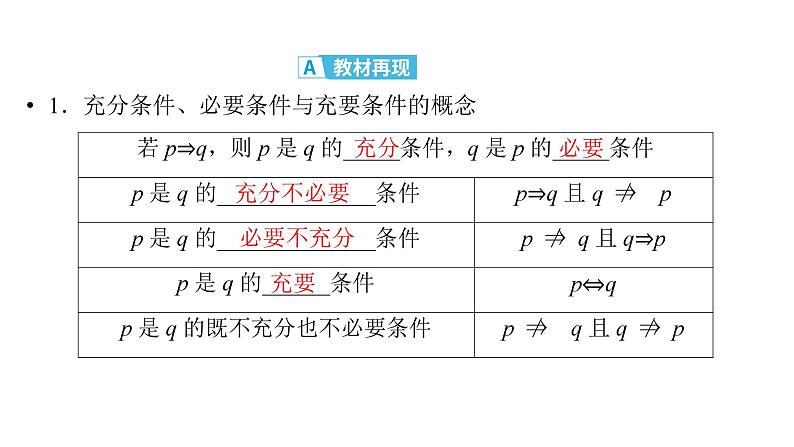 2025高考数学一轮复习-第1章-集合与常用逻辑用语、不等式-第2讲 常用逻辑用语【课件】第4页