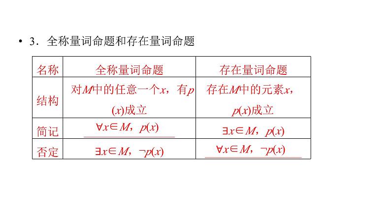 2025高考数学一轮复习-第1章-集合与常用逻辑用语、不等式-第2讲 常用逻辑用语【课件】第6页
