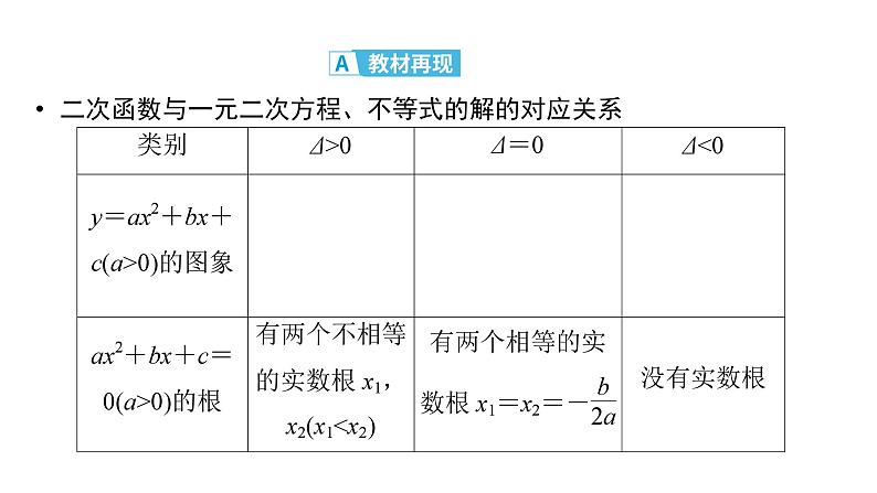 2025高考数学一轮复习-第1章-集合与常用逻辑用语、不等式-第5讲 二次函数与一元二次方程、不等式【课件】第4页