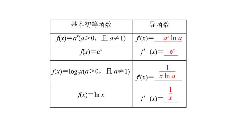 2025高考数学一轮复习-第3章-一元函数的导数及其应用-第2讲 导数的运算【课件】第5页
