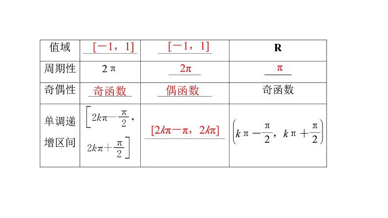 2025高考数学一轮复习-第4章-三角函数与解三角形-第5讲 三角函数的图象与性质【课件】第6页