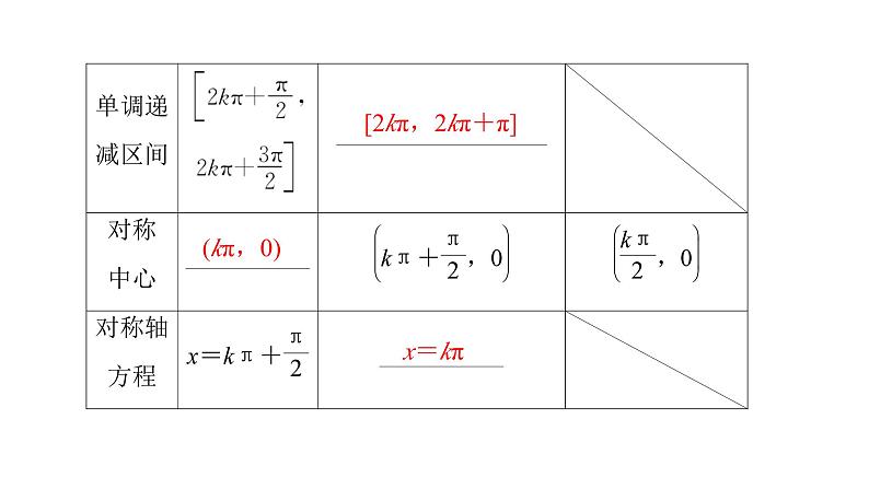 2025高考数学一轮复习-第4章-三角函数与解三角形-第5讲 三角函数的图象与性质【课件】第7页