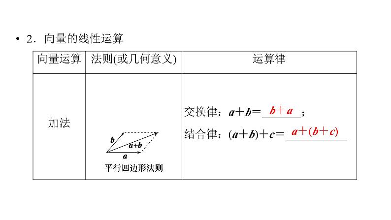 2025高考数学一轮复习-第5章-平面向量与复数-第1讲 平面向量的概念及线性运算【课件】第5页