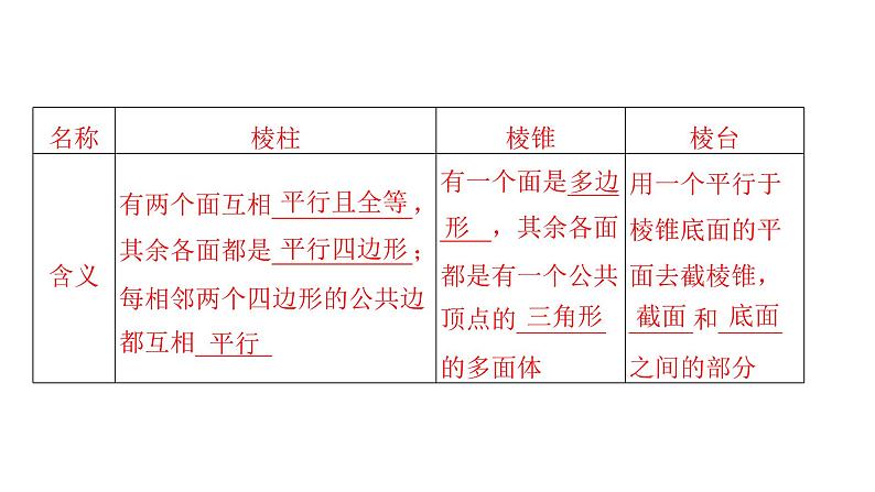 2025高考数学一轮复习-第7章-立体几何与空间向量-第1讲 基本立体图形及简单几何体的表面积和体积【课件】第5页
