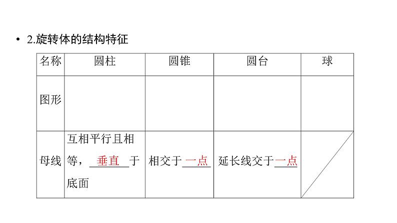 2025高考数学一轮复习-第7章-立体几何与空间向量-第1讲 基本立体图形及简单几何体的表面积和体积【课件】第7页