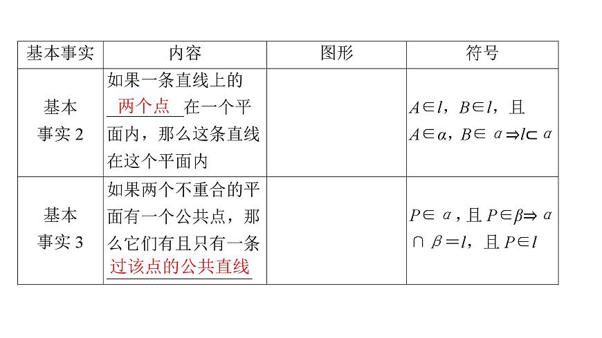 2025高考數(shù)學(xué)一輪復(fù)習(xí)-第7章-立體幾何與空間向量-第3講 空間點、直線、平面之間的位置關(guān)系【課件】第5頁