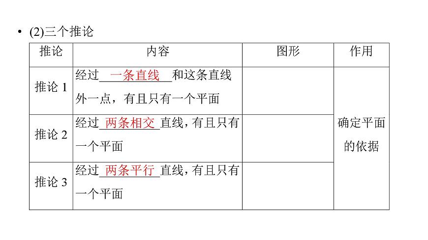 2025高考數(shù)學(xué)一輪復(fù)習(xí)-第7章-立體幾何與空間向量-第3講 空間點、直線、平面之間的位置關(guān)系【課件】第6頁