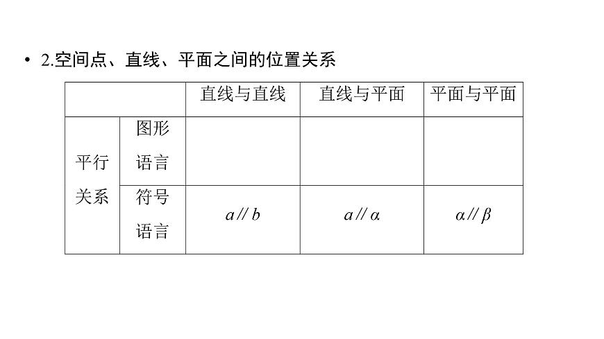 2025高考數(shù)學(xué)一輪復(fù)習(xí)-第7章-立體幾何與空間向量-第3講 空間點、直線、平面之間的位置關(guān)系【課件】第7頁