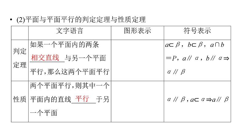 2025高考数学一轮复习-第7章-立体几何与空间向量-第4讲 空间直线、平面的平行系【课件】第7页
