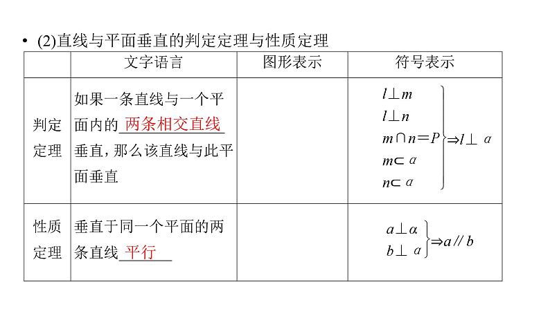 2025高考数学一轮复习-第7章-立体几何与空间向量-第5讲 空间直线、平面的垂直【课件】第5页