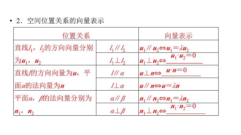 2025高考数学一轮复习-第7章-立体几何与空间向量-第7讲 利用空间向量研究直线、平面间的位置关系【课件】第5页