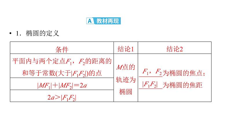 2025高考数学一轮复习-第9章-圆锥曲线-第1讲 椭圆【课件】第4页