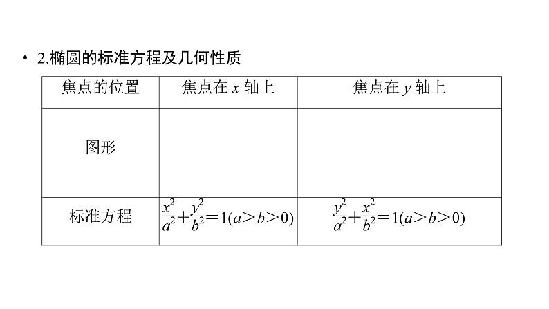2025高考数学一轮复习-第9章-圆锥曲线-第1讲 椭圆【课件】第5页