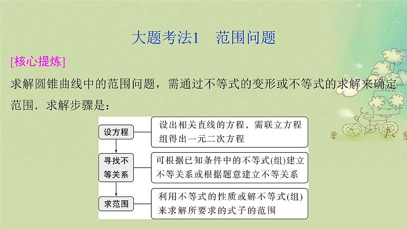 2025届高考数学二轮专题复习与测试专题4圆锥曲线中的范围最值与探索课件第3页