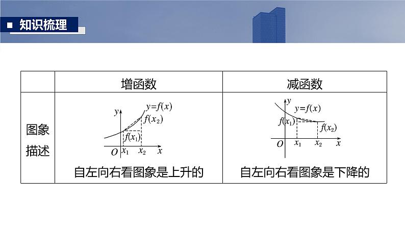 2025高考数学一轮复习§2.2函数的单调性与最值【课件】第6页