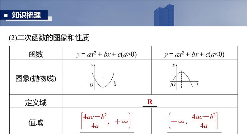 2025高考数学一轮复习§2.6二次函数与幂函数【课件】第8页