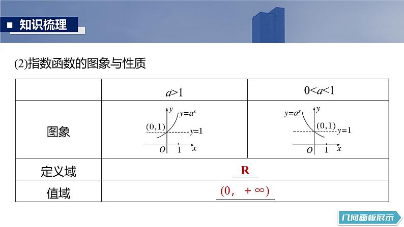 2025高考数学一轮复习§2.7指数与指数函数【课件】第8页