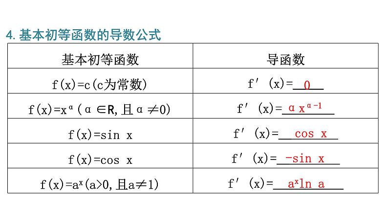 2025高考数学一轮复习-3.1-导数的概念及意义、导数的运算【课件】第8页