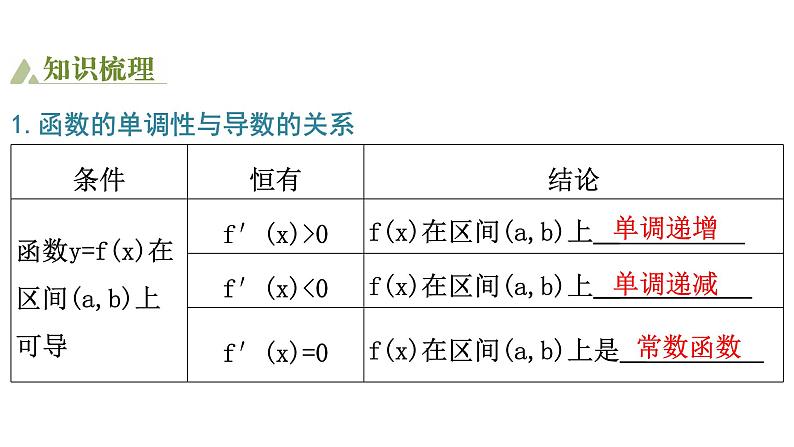 2025高考数学一轮复习-3.2-导数与函数的单调性【课件】第4页