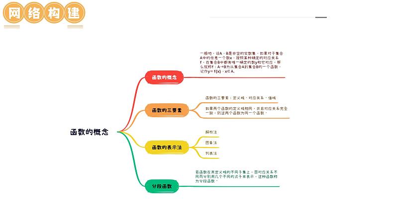 新高考数学一轮复习讲练测课件第01讲 函数的概念(八大题型)第5页