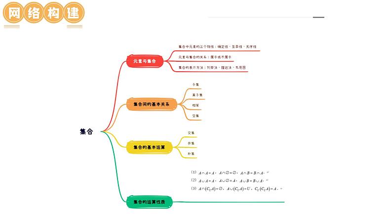 新高考数学一轮复习讲练测课件第01讲 集合(七大题型)第5页