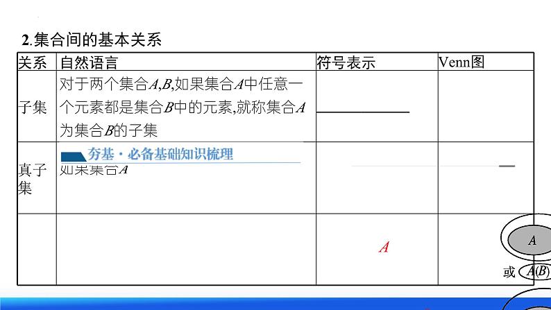 新高考数学一轮复习讲练测课件第01讲 集合(七大题型)第8页