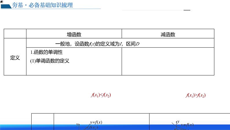 新高考数学一轮复习讲练测课件第02讲 函数的性质:单调性、奇偶性、周期性、对称性(十三大题型)第8页
