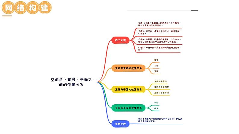 新高考数学一轮复习讲练测课件第02讲 空间点、直线、平面之间的位置关系(六大题型)第6页