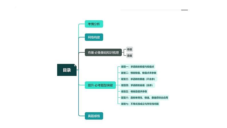 新高考数学一轮复习讲练测课件第03讲 极值与最值(七大题型)第3页