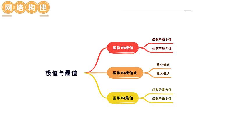 新高考数学一轮复习讲练测课件第03讲 极值与最值(七大题型)第5页