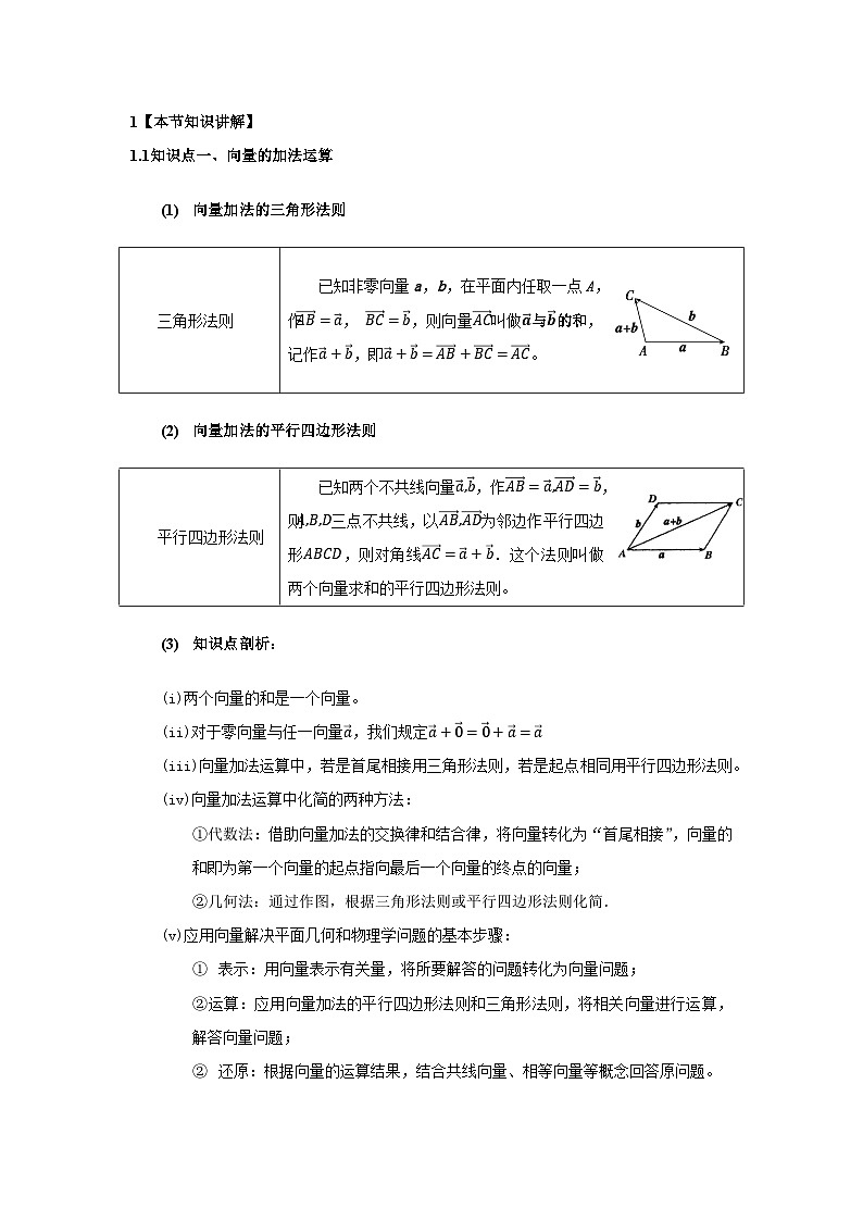 6.2 平面向量的运算(第一课时) 【九大题型】(精讲)(原卷版)第2页