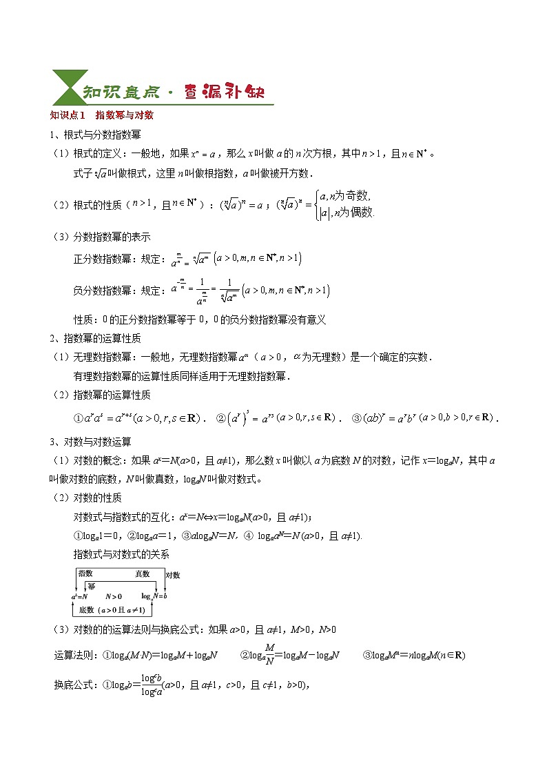 专题04 指对幂函数及函数与方程(5知识点+4重难点+7技巧+4易错)(原卷版)第2页