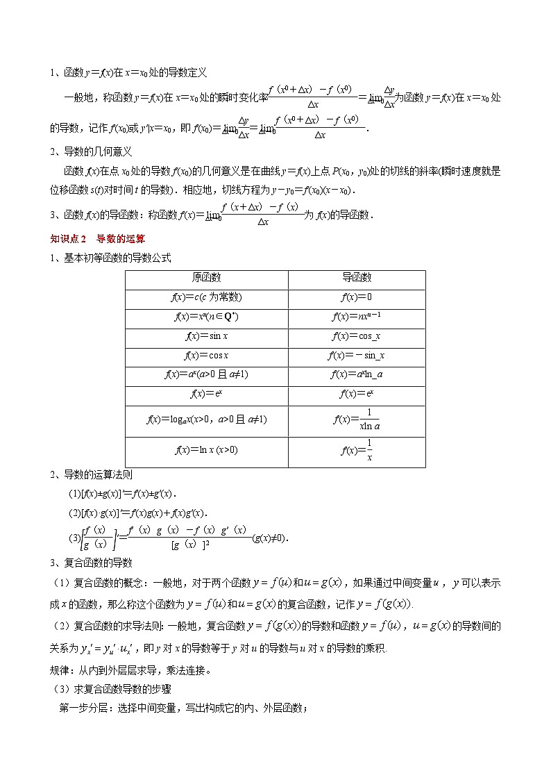 专题05 一元函数的导数及其应用(4知识点+8重难点+6技巧+4易错)(原卷版)第2页