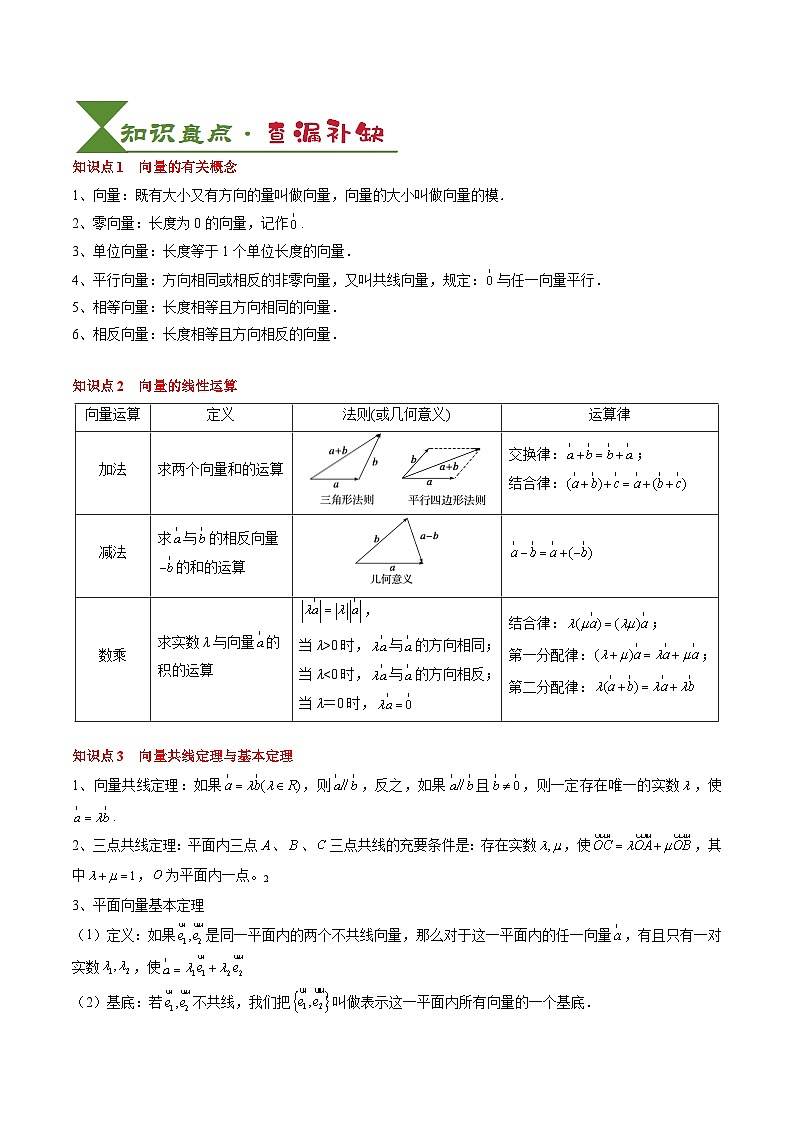 专题09 平面向量及其应用(5知识点+4重难点+8方法技巧+6易错易混)(原卷版)第2页