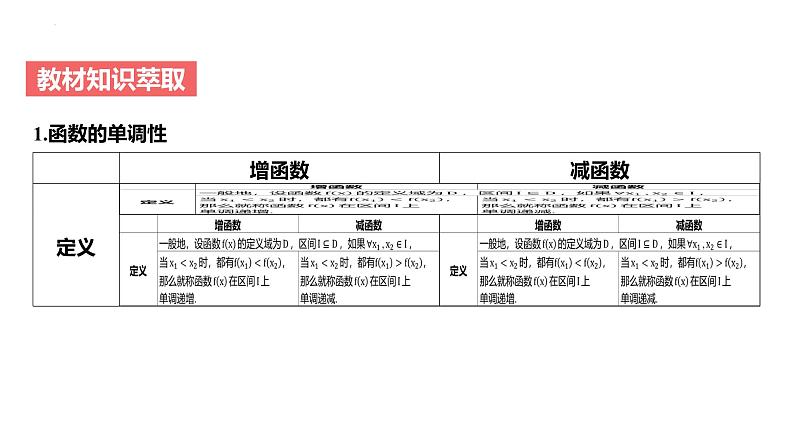 艺考生教学课件08函数的单调性与最值-2024-2025学年高考数学艺体生一轮复习课件第2页