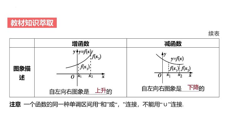 艺考生教学课件08函数的单调性与最值-2024-2025学年高考数学艺体生一轮复习课件第3页
