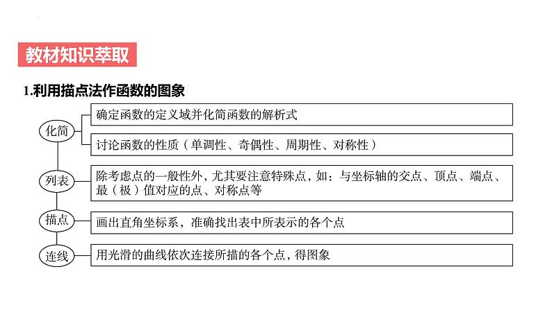 艺考生教学课件10函数的图象-2024-2025学年高考数学艺体生一轮复习课件第4页