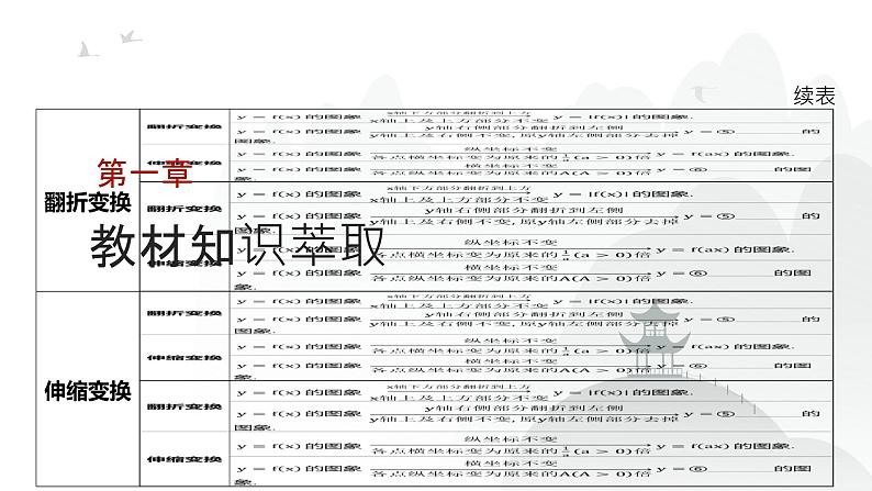艺考生教学课件10函数的图象-2024-2025学年高考数学艺体生一轮复习课件第7页