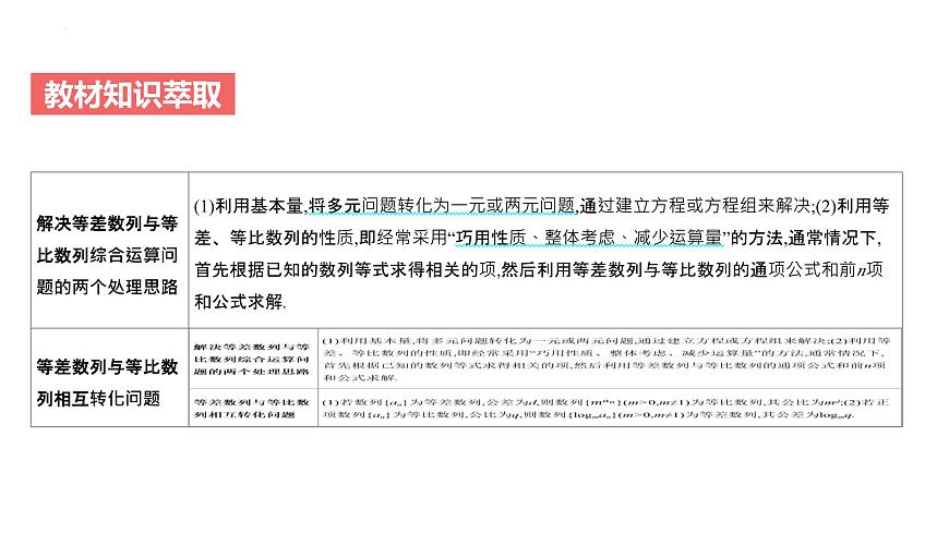 藝考生教學(xué)課件23數(shù)列的綜合應(yīng)用-2024-2025學(xué)年高考數(shù)學(xué)藝體生一輪復(fù)習(xí)課件第4頁