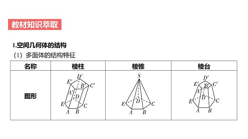 艺考生教学课件30简单几何体的表面积与体积-2024-2025学年高考数学艺体生一轮复习课件第4页