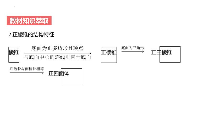 艺考生教学课件30简单几何体的表面积与体积-2024-2025学年高考数学艺体生一轮复习课件第7页