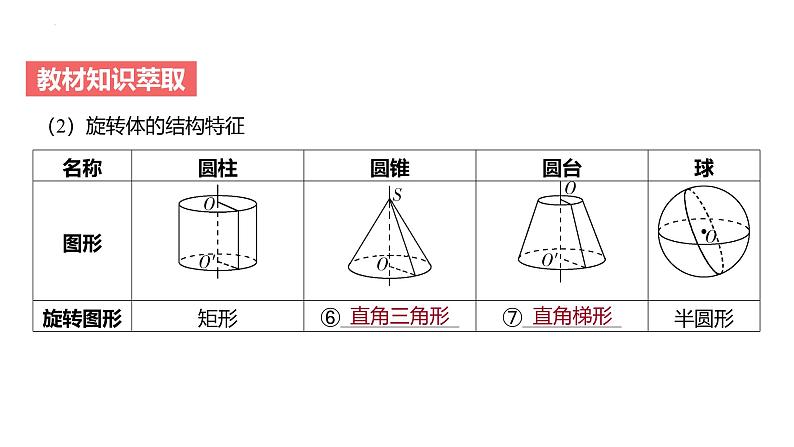 艺考生教学课件30简单几何体的表面积与体积-2024-2025学年高考数学艺体生一轮复习课件第8页