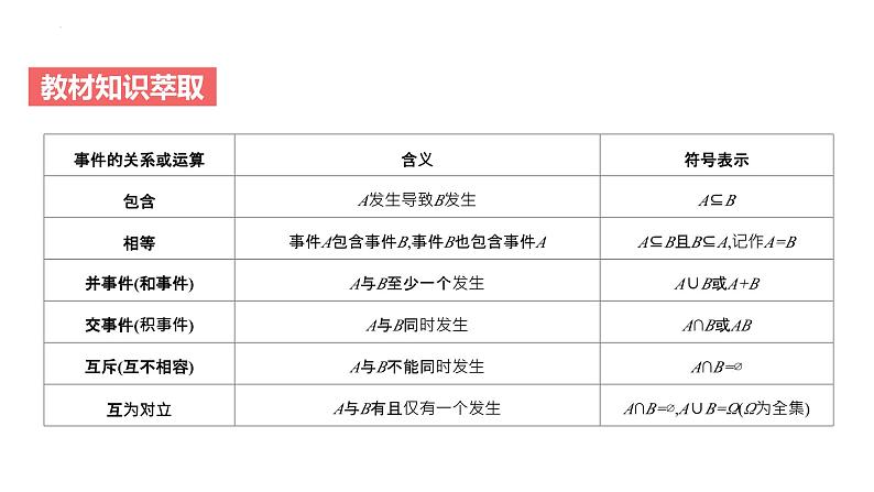 艺考生教学课件37随机事件与概率-2024-2025学年高考数学艺体生一轮复习课件第4页