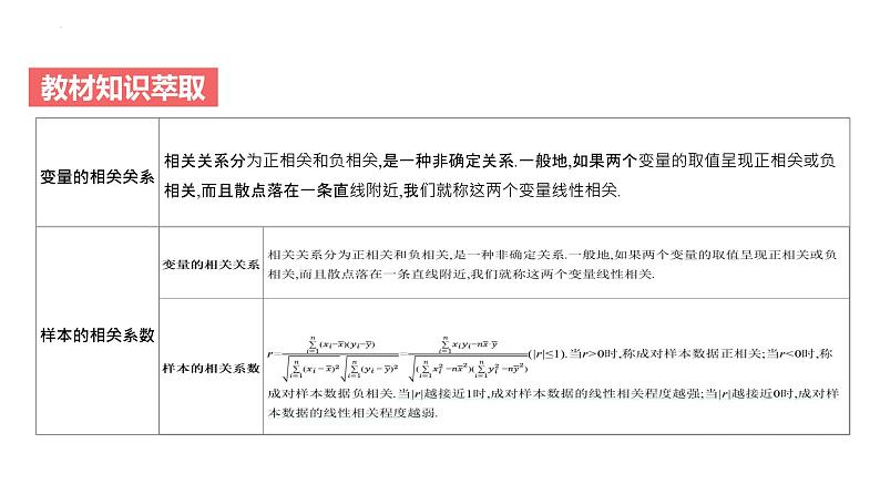 艺考生教学课件40成对数据的统计分析-2024-2025学年高考数学艺体生一轮复习课件第4页
