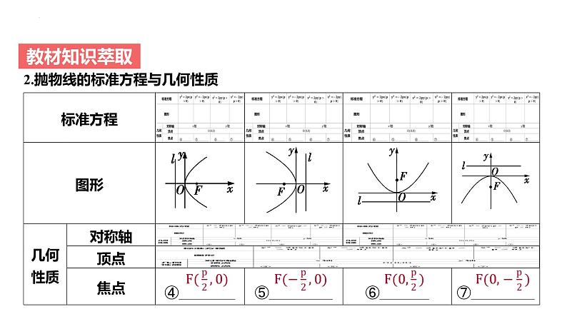 艺考生教学课件46抛物线-2024-2025学年高考数学艺体生一轮复习课件第5页