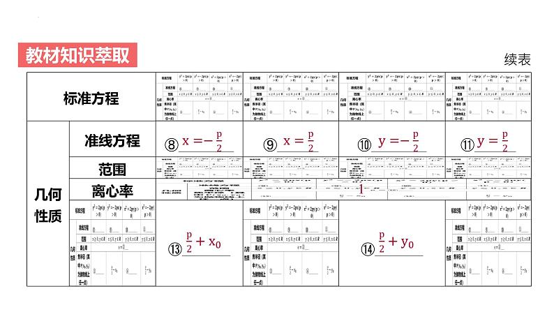 艺考生教学课件46抛物线-2024-2025学年高考数学艺体生一轮复习课件第6页