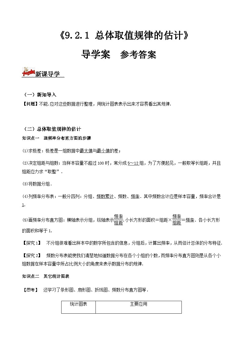 人教A版高中数学(必修第二册)导学案9.2.1总体取值规律的估计(解析版)第1页