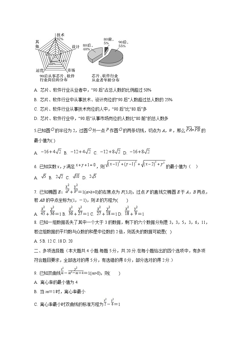 2024-2025学年吉林省白城市高二上册期末考试数学检测试卷(含解析)第2页