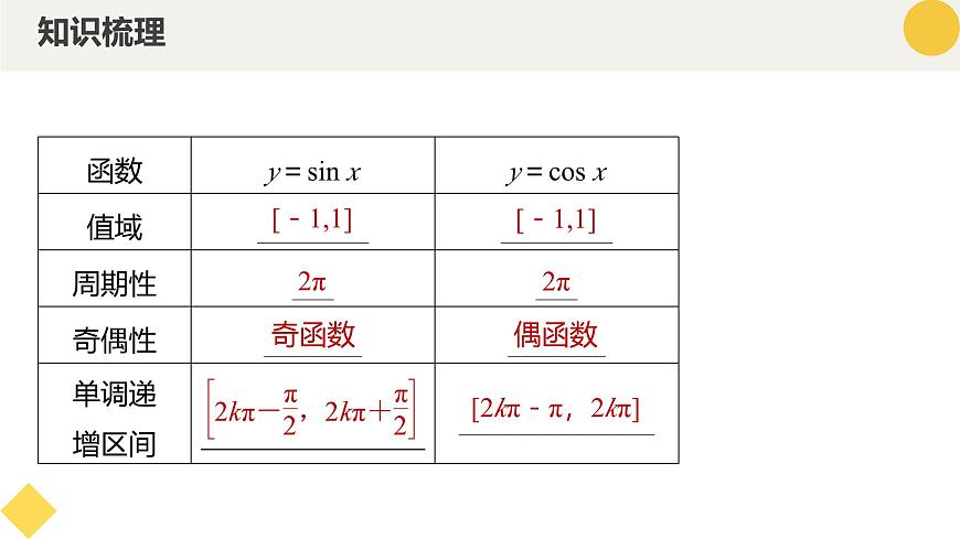 高中數(shù)學(xué)人教A版2019必修第一冊(cè)同步精品課件5.4.2正弦函數(shù)、余弦函數(shù)的性質(zhì)（八大題型）第7頁(yè)